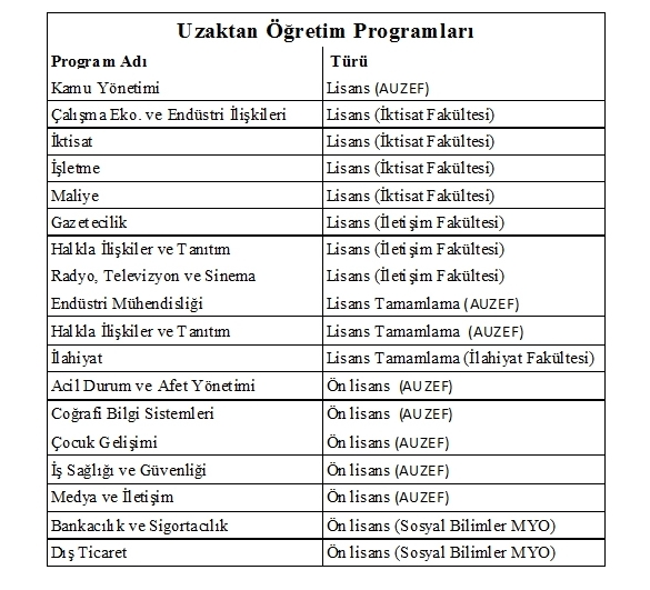 Açıköğretim, İstanbul Üniversitesi nde… 3